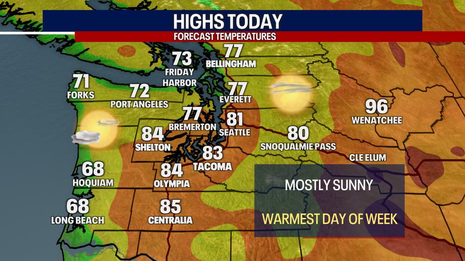 Today's Highs