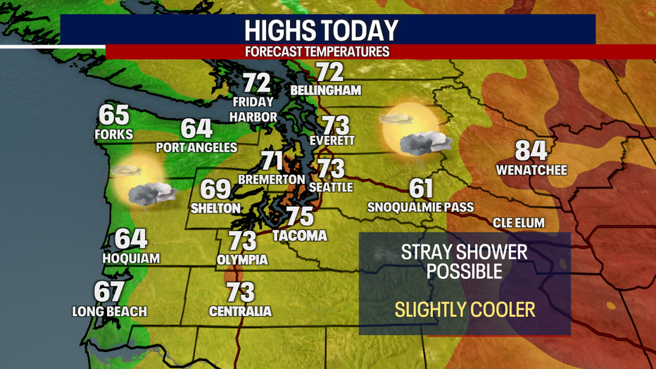Today's Highs
