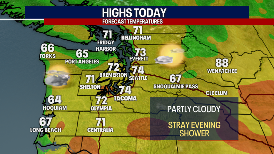 Today's highs