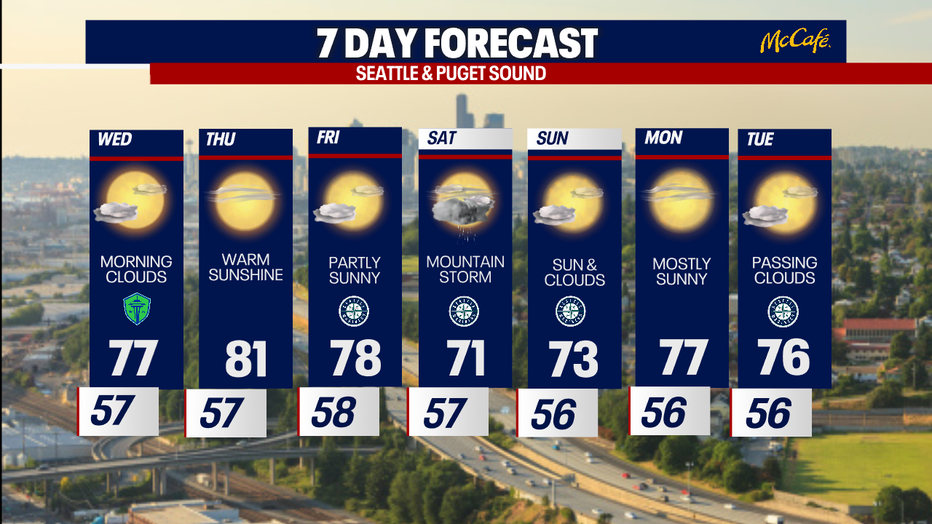 The extended forecast for the Seattle metro area. 