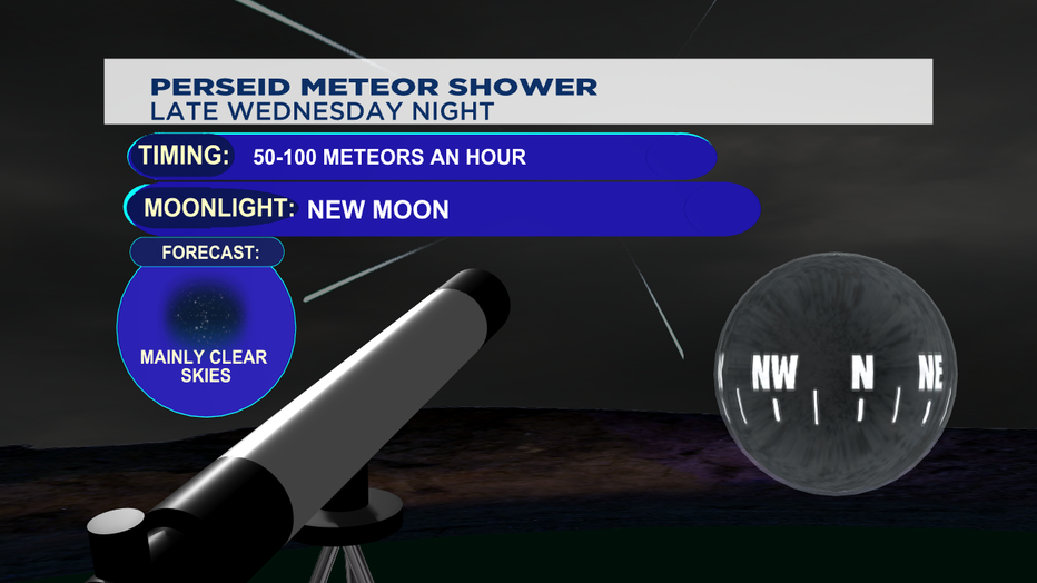 The Perseid Meteor shower will be visible this Wednesday. 