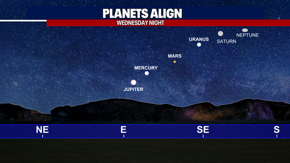 A graphic showing how the planets will align in the sky Wednesday night.