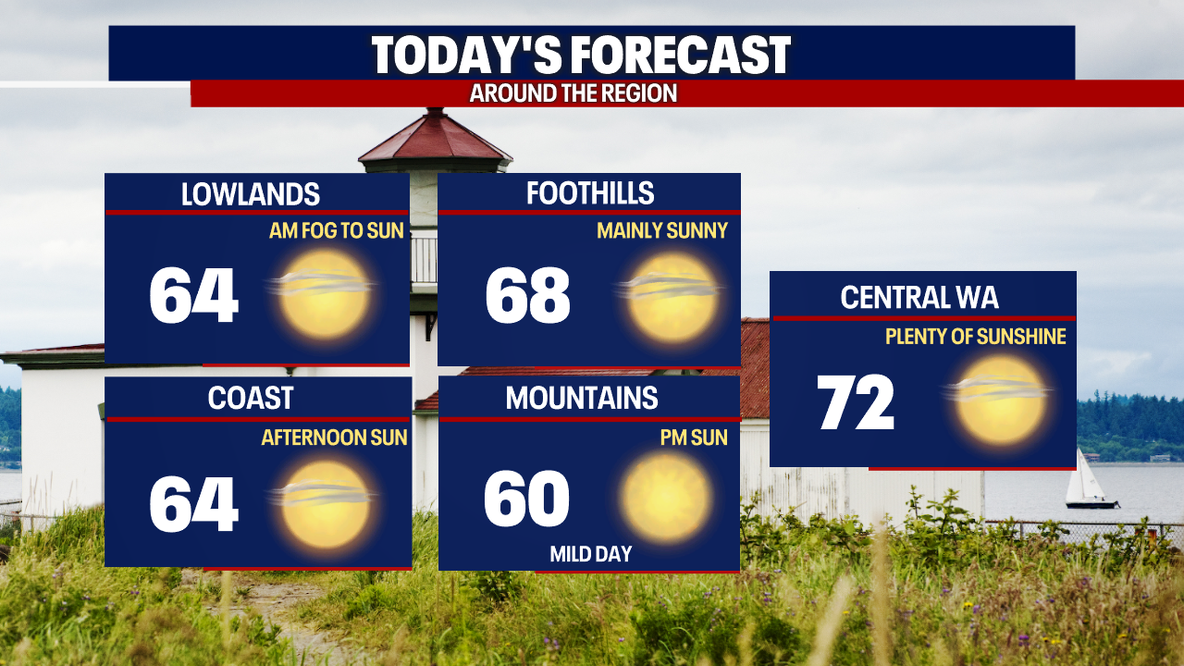 Seattle Weather: Finishing the weekend dry, rain by Tuesday