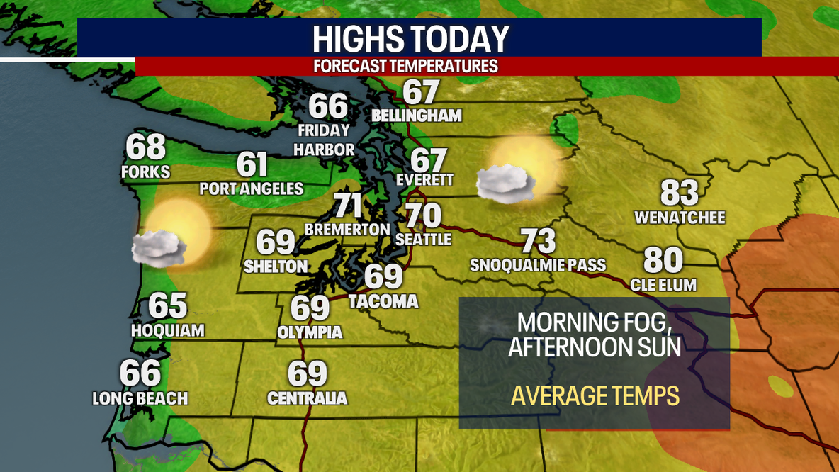 Seattle Weather: Cooling off this week with rain on the way