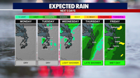 Seattle weather: Cloudy, cooler first week of fall in western WA