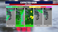 Seattle weather: Cooler and wetter weather for the first week of fall