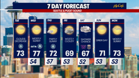 Seattle weather: Warmer Wednesday, cooler by late week