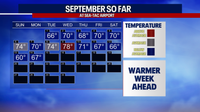 Seattle weather: Sun and warmer temps return