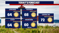 Seattle Weather: Finishing the weekend dry, rain by Tuesday