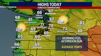 Seattle Weather: Cooling off this week with rain on the way
