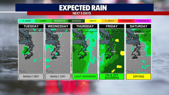 Seattle weather: Start of fall in Seattle bringing clouds, rain