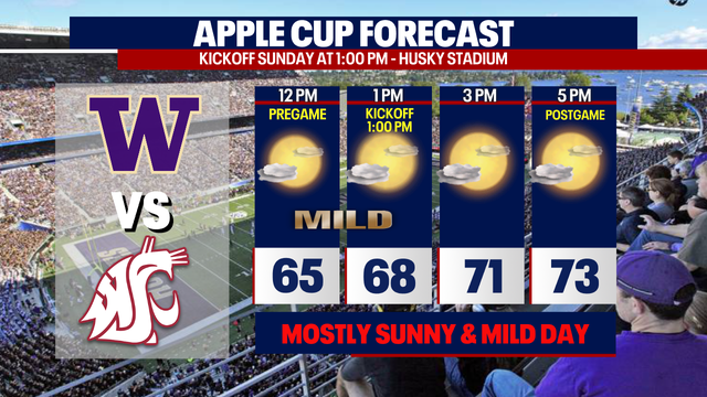 Seattle Weather: Dry Apple Cup Sunday