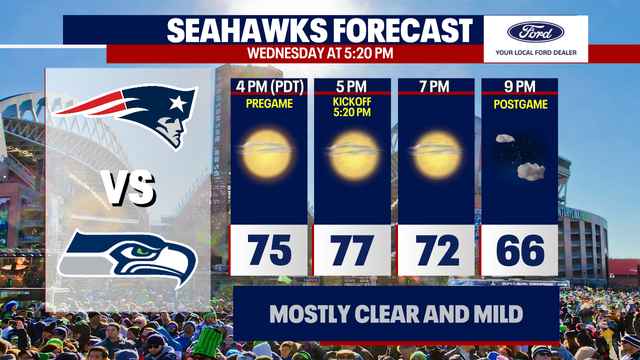 Seattle weather: Turning cooler Thursday, wet Saturday