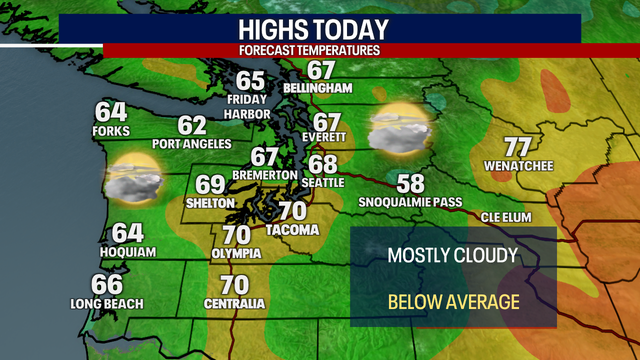 Seattle weather: Mostly cloudy Friday, showers return later Saturday