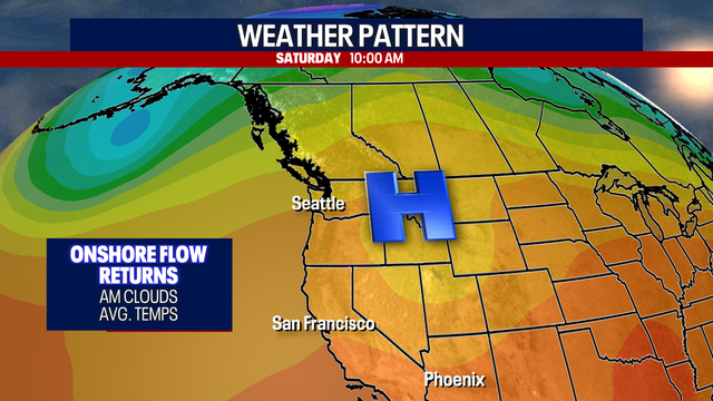Seattle weather: Morning clouds, afternoon sun this weekend
