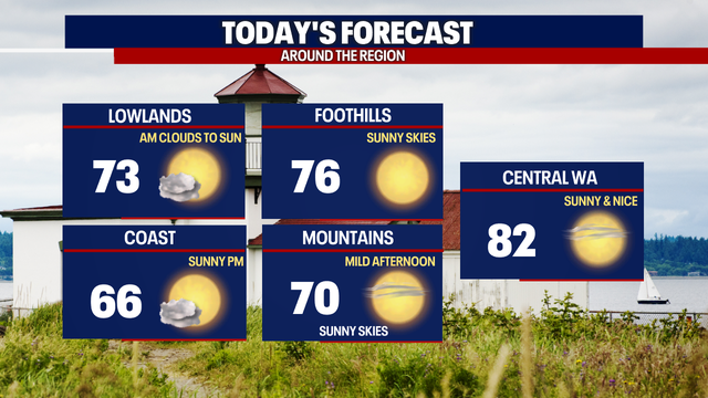 Seattle Weather: Foggy mornings with plenty of afternoon sunshine