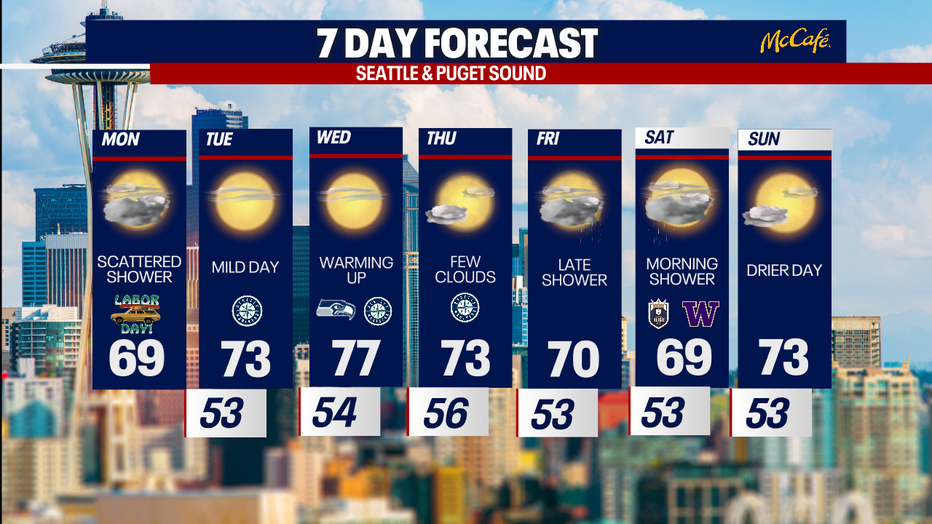 The extended forecast for the Seattle metro area. 