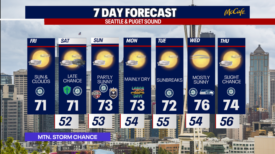 The 7 day forecast for the greater Seattle area.