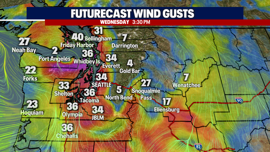 Wind Forecast