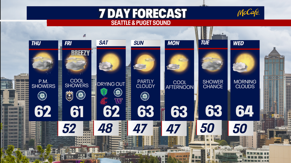 The 7 day forecast for the greater Seattle area.