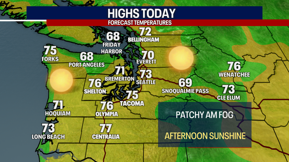 Today's Highs