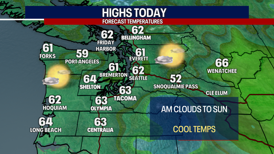 Today's Highs