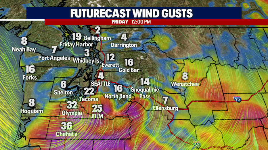 Wind Gusts