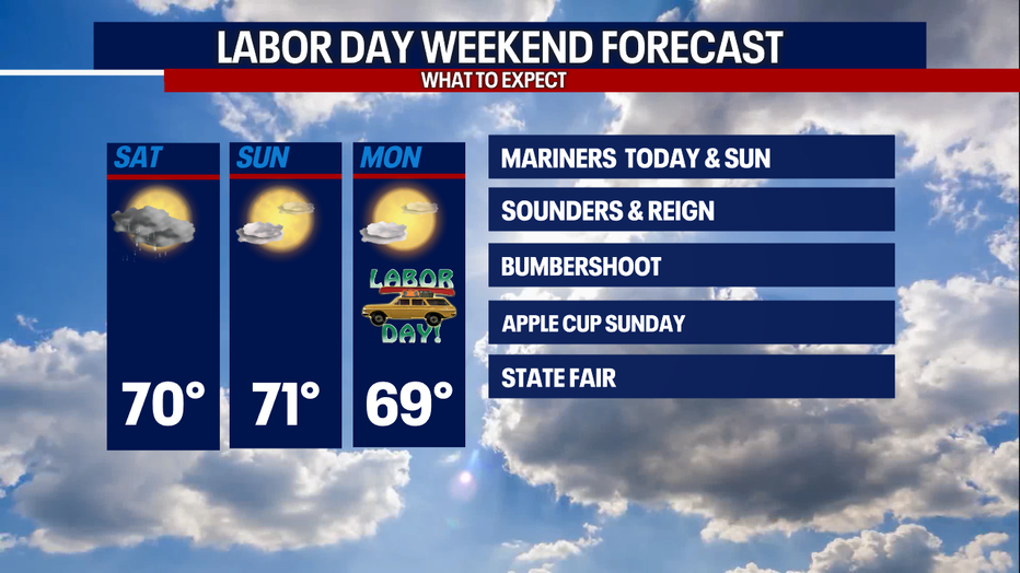 Plenty of activities to attend this Labor Day weekend.