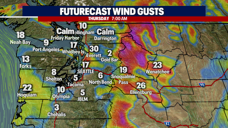 Wind Gusts