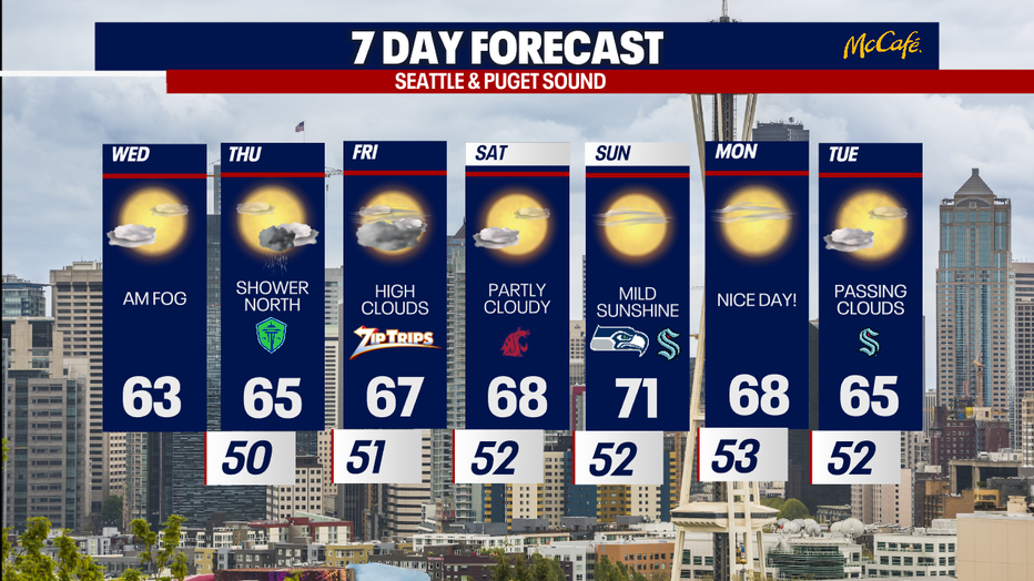 The extended forecast for the Seattle metro area. 