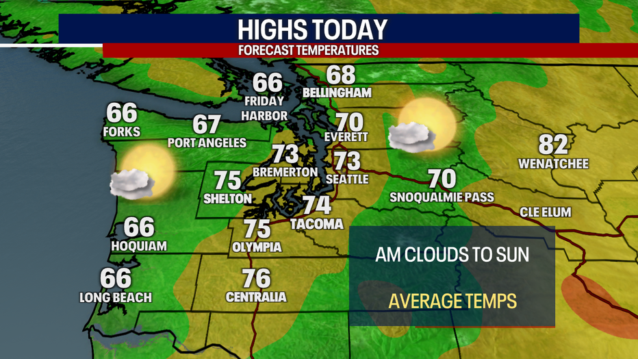 Today's Highs
