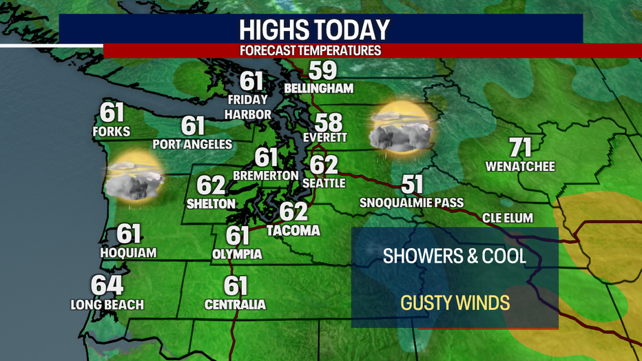 Today's Highs