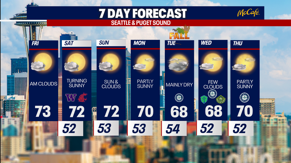 The 7 day forecast for the greater Seattle area.