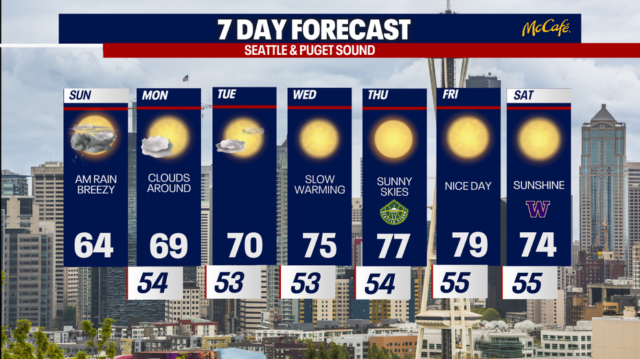 The extended forecast for the Seattle metro area. 
