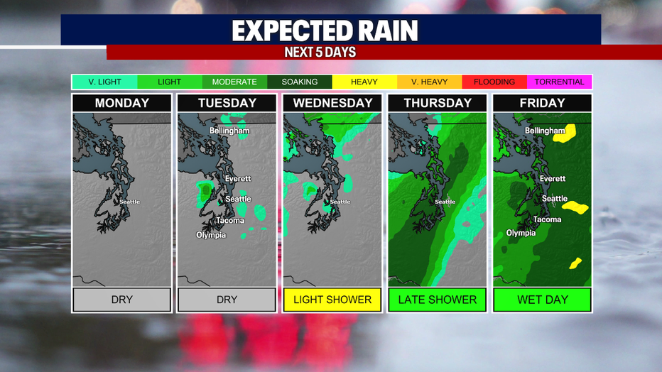 A 5 panel graphic showing expected rainfall in the Puget Sound area.