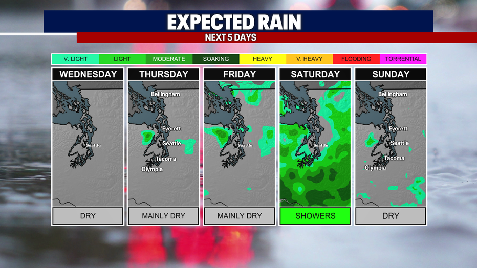 5 day rain panels for Puget Sound.