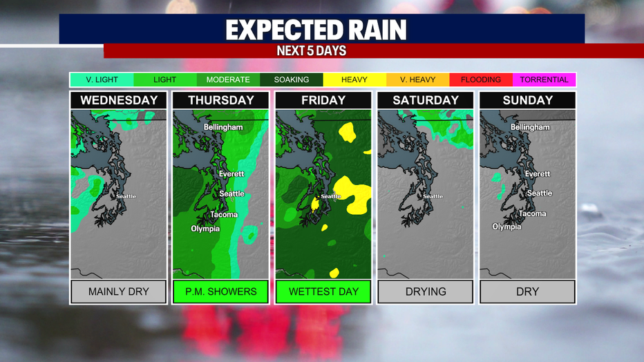 A five panel graphic showing the forecasted rainfall in the Puget Sound area.