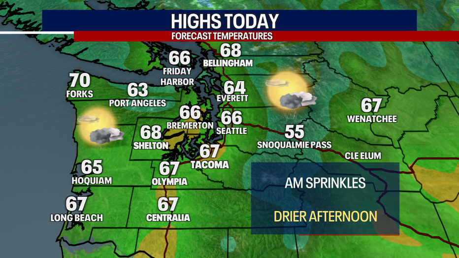 Today's Highs