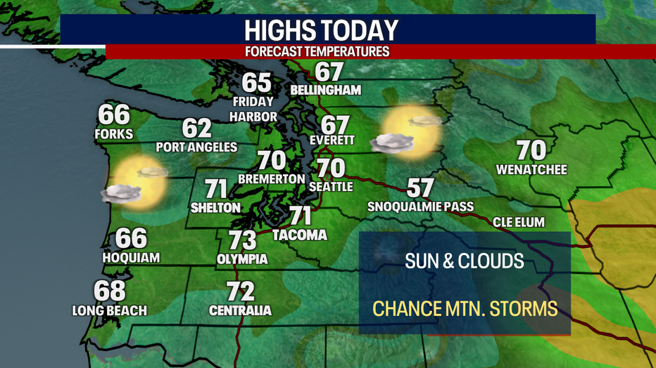 Today's Highs