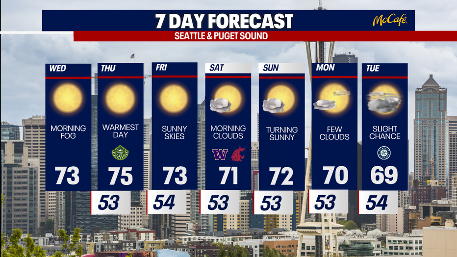 The 7 day forecast for the greater Seattle area.