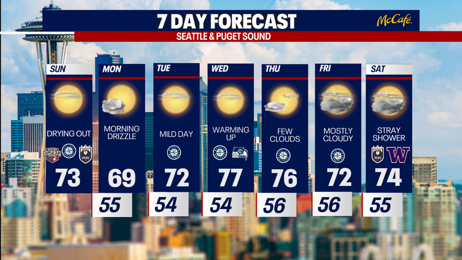 The extended forecast for the Seattle metro area. 