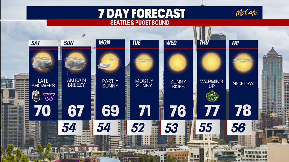 The 7 day forecast for the greater Seattle area.