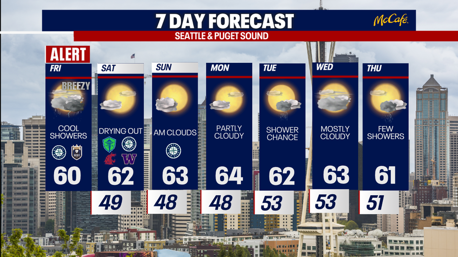 The 7 day forecast for the greater Seattle area.