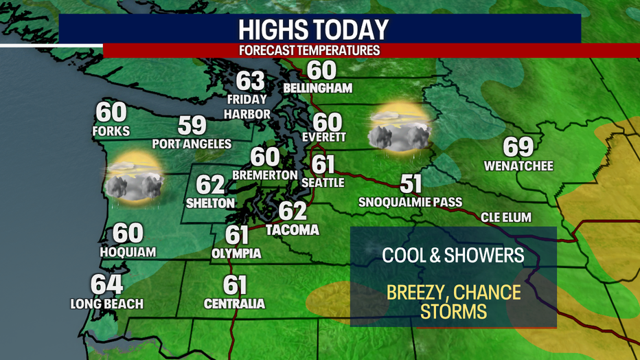 Today's Highs