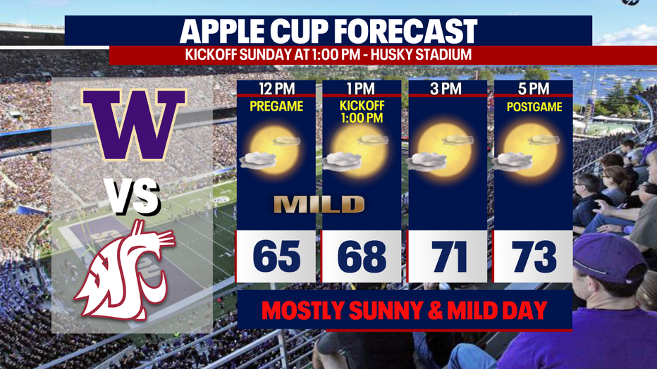 Apple Cup forecast for Sunday's game.
