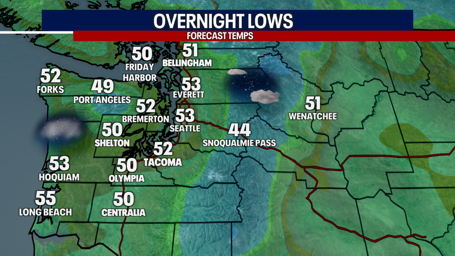 Expect lows in the upper 40s and low 50s in Western Washington overnight.