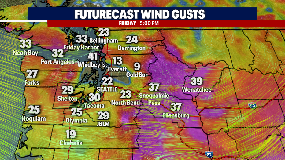 Wind Gusts