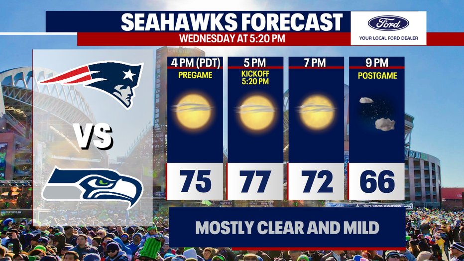 Seahawks Forecast