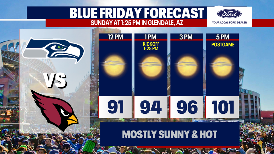The Seahawks game day forecast.