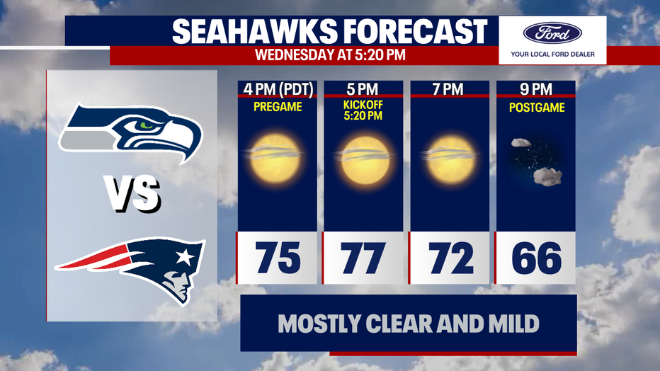 The Seahawks forecast for week 1.